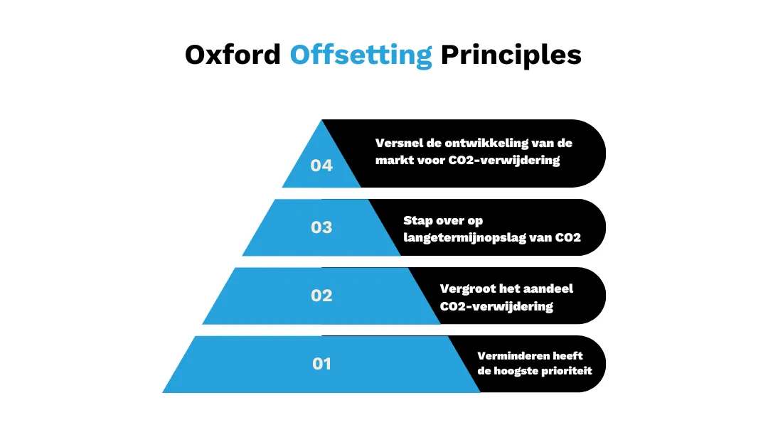 Kopie van Uitstootvermindering heeft de hoogste prioriteit