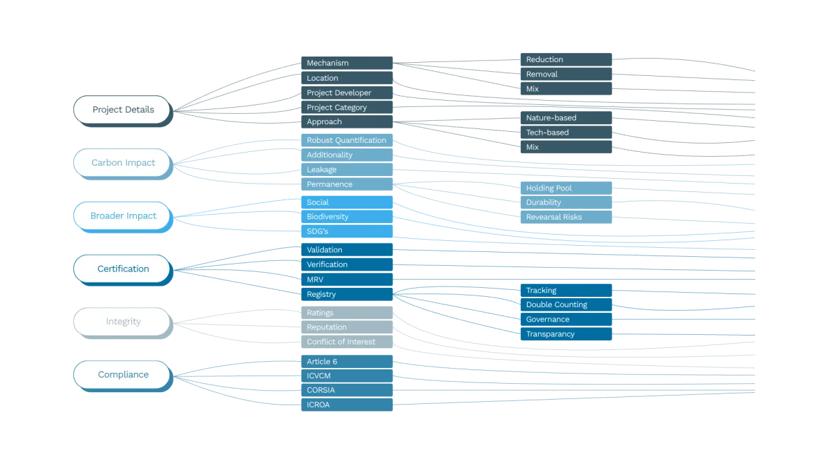 Graph website